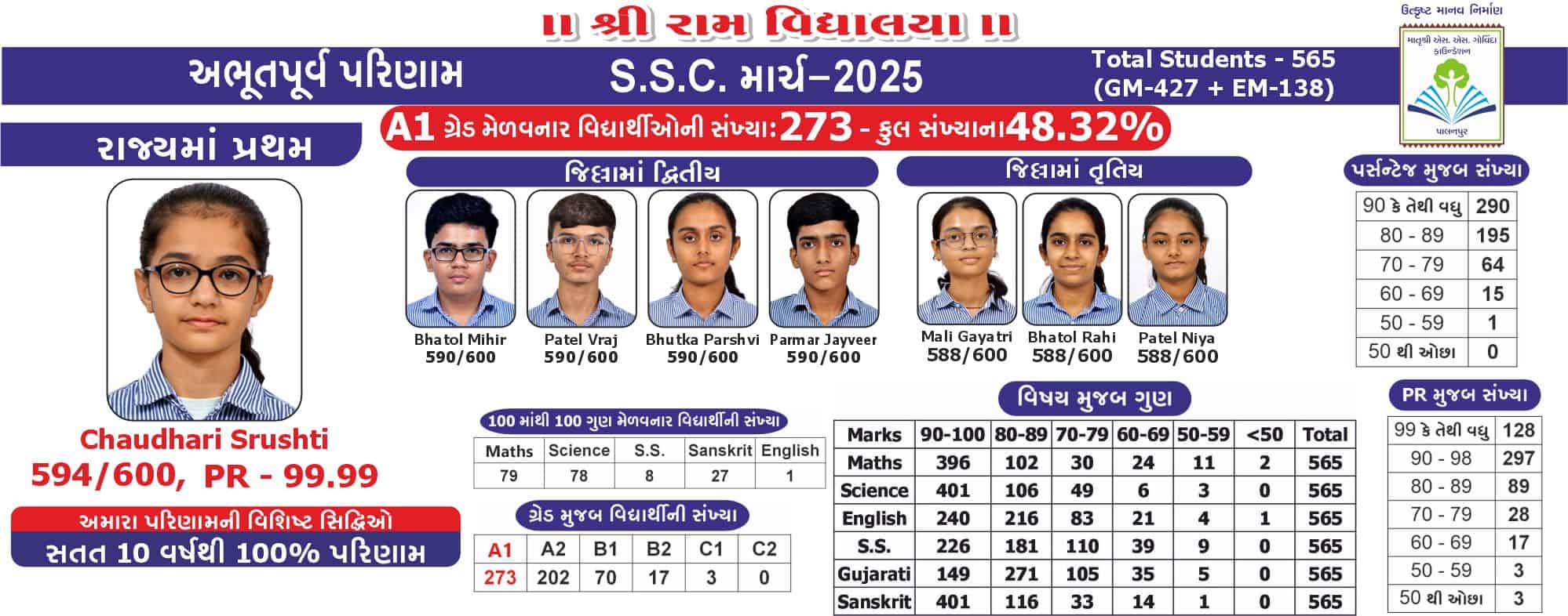 Shree Ram Vidhyalaya — Govinda Foundation Palanpur